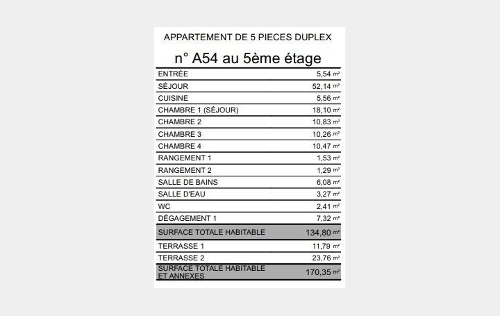 5 Pièces PARIS (75015)  134 m2 1 887 000 € 