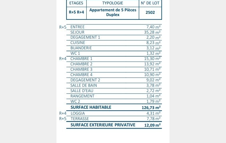 5 Pièces PARIS (75018)  126 m2 1 490 000 € 